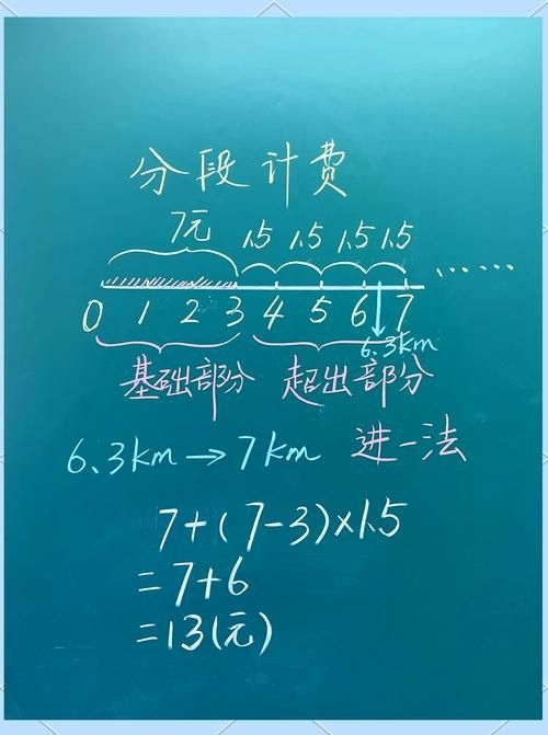 能否提供分段計算步驟的圖解？（excel分段計算圖解） 行業(yè)新聞 第28張