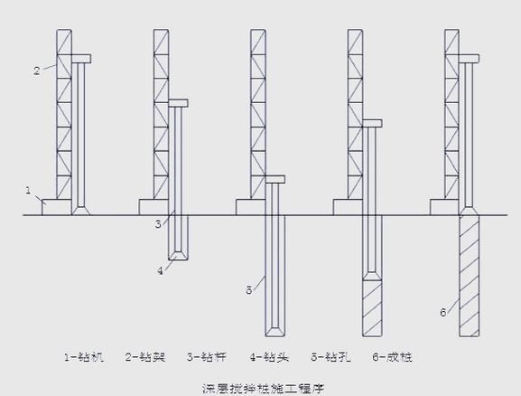 如何選擇合適的地基加固方法（北京地基加固方法選擇） 行業(yè)新聞 第4張