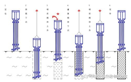 如何選擇合適的地基加固方法（北京地基加固方法選擇） 行業(yè)新聞 第5張