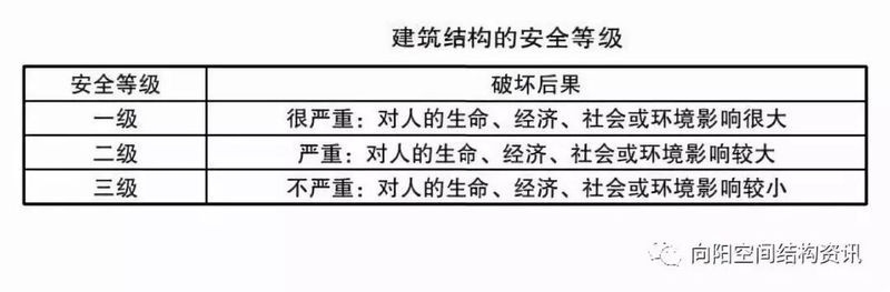 如何判斷建筑屬于哪類抗震等級(jí)？（如何判斷建筑屬于哪類抗震等級(jí)，建筑抗震等級(jí)有哪些基本原則） 行業(yè)新聞 第1張