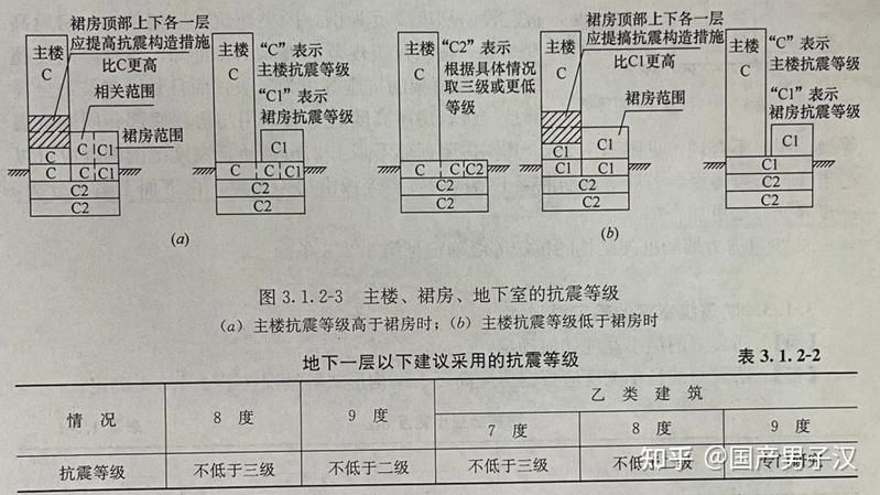 如何判斷建筑屬于哪類抗震等級(jí)？（如何判斷建筑屬于哪類抗震等級(jí)，建筑抗震等級(jí)有哪些基本原則） 行業(yè)新聞 第2張