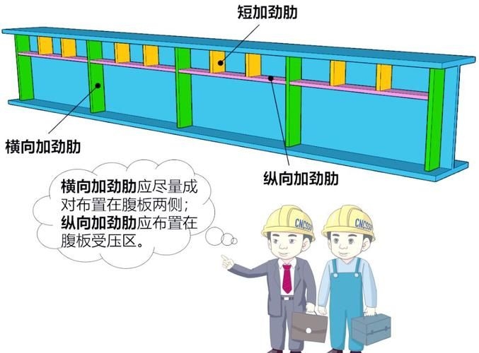 鋼屋架荷載計算中常見錯誤有哪些？ 行業(yè)新聞 第2張