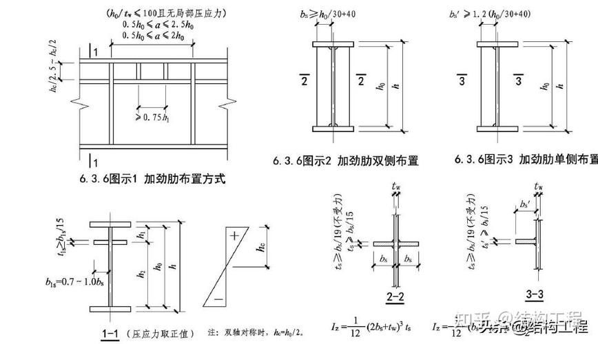 鋼屋架荷載計算中常見錯誤有哪些？ 行業(yè)新聞 第5張