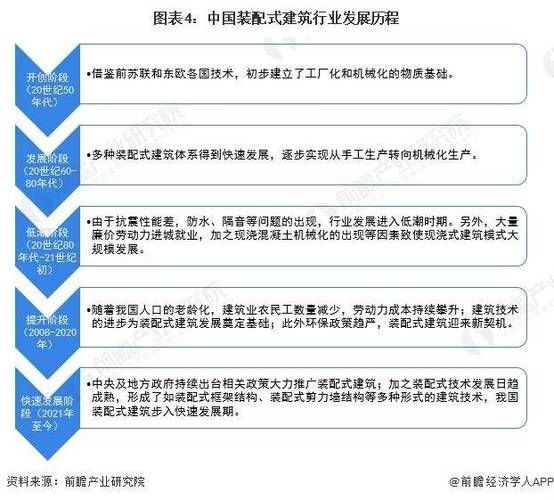 加固設計行業(yè)的發(fā)展趨勢（加固設計行業(yè)發(fā)展趨勢） 行業(yè)新聞 第4張