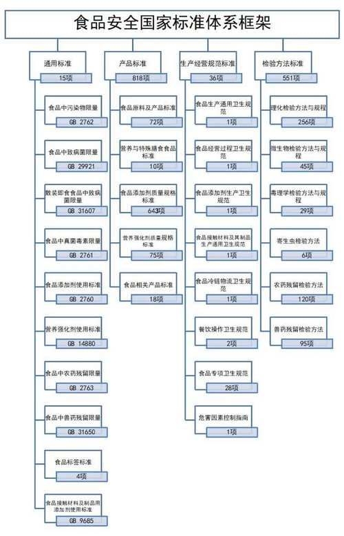 如何判斷一個(gè)標(biāo)準(zhǔn)是否已被替代（如何判斷一個(gè)標(biāo)準(zhǔn)是否被替代？） 行業(yè)新聞 第5張