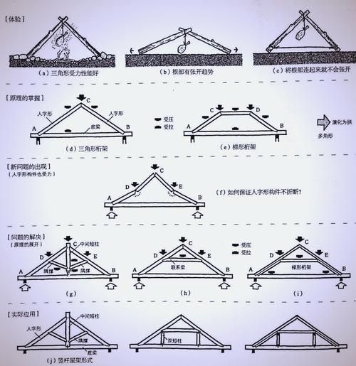 有沒有桁架結(jié)構設計模型的視頻教程（pkpmsts模塊中鋼桁架結(jié)構設計模型視頻教程） 行業(yè)新聞 第3張