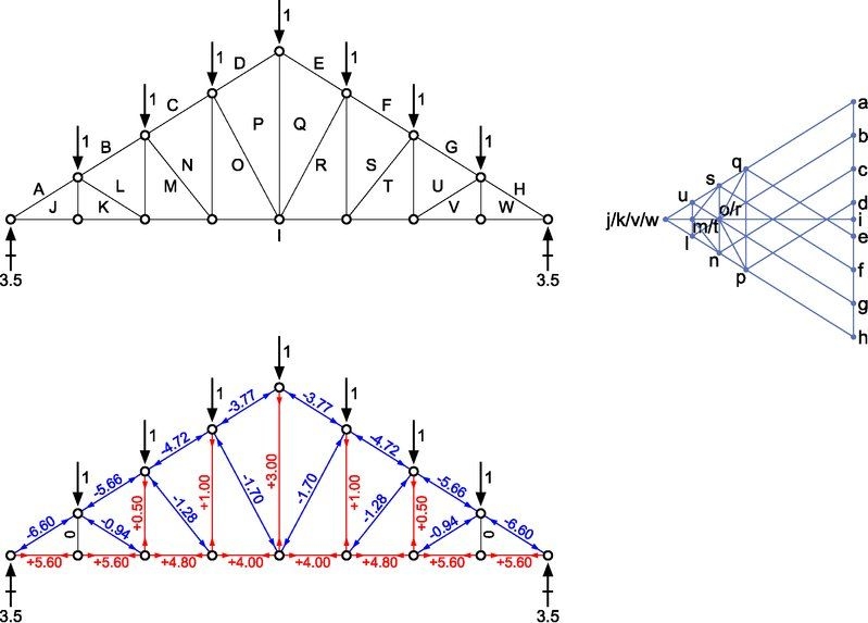有沒有桁架結(jié)構設計模型的視頻教程（pkpmsts模塊中鋼桁架結(jié)構設計模型視頻教程） 行業(yè)新聞 第7張