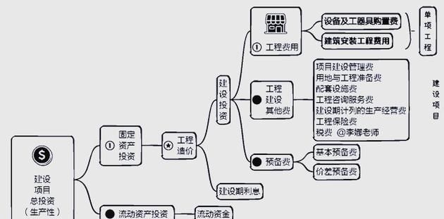 網(wǎng)架設(shè)計費折扣一般多少合適？（網(wǎng)架設(shè)計折扣一般多少合適？） 行業(yè)新聞 第4張
