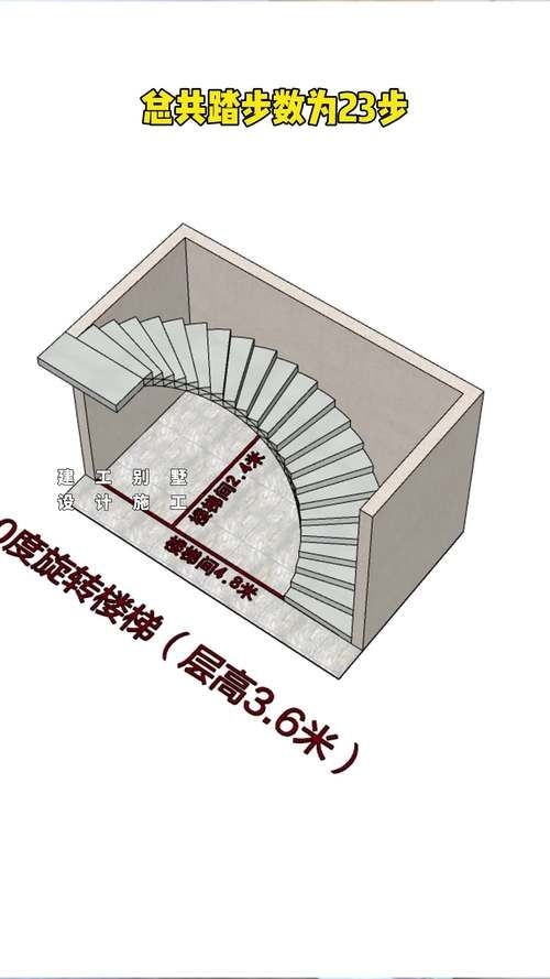 給我一些螺旋旋轉(zhuǎn)樓梯的設(shè)計(jì)圖（給我一些螺旋旋轉(zhuǎn)樓梯的設(shè)計(jì)圖,展開美學(xué)表現(xiàn)力和空間高效利用） 行業(yè)新聞 第3張