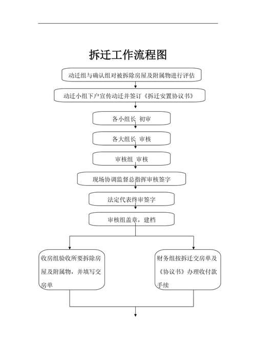 鋼結(jié)構(gòu)拆遷停產(chǎn)停業(yè)損失案例（停產(chǎn)停業(yè)損失補(bǔ)償） 行業(yè)新聞 第8張