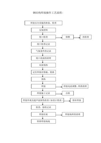 如何計算鋼結(jié)構(gòu)制作費用？（北京地區(qū)鋼結(jié)構(gòu)制作費用的計算框架計算邏輯與關(guān)鍵參數(shù)） 行業(yè)新聞 第1張