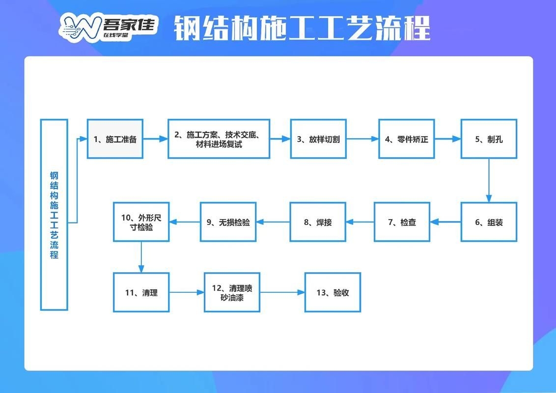 如何計算鋼結(jié)構(gòu)制作費用？（北京地區(qū)鋼結(jié)構(gòu)制作費用的計算框架計算邏輯與關(guān)鍵參數(shù)） 行業(yè)新聞 第2張