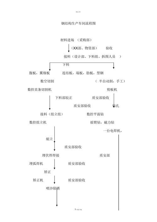 如何計算鋼結(jié)構(gòu)制作費用？（北京地區(qū)鋼結(jié)構(gòu)制作費用的計算框架計算邏輯與關(guān)鍵參數(shù)） 行業(yè)新聞 第3張