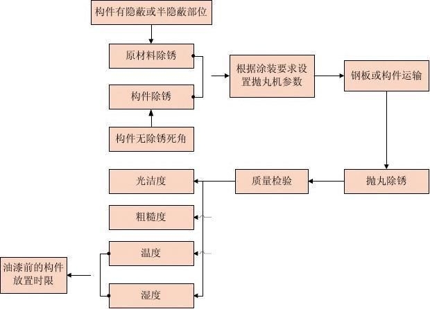 如何計算鋼結(jié)構(gòu)制作費用？（北京地區(qū)鋼結(jié)構(gòu)制作費用的計算框架計算邏輯與關(guān)鍵參數(shù)） 行業(yè)新聞 第4張