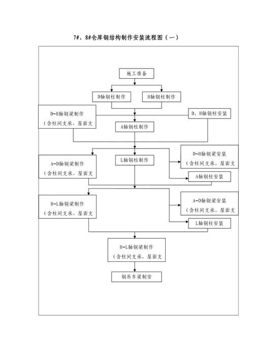 如何計算鋼結(jié)構(gòu)制作費用？（北京地區(qū)鋼結(jié)構(gòu)制作費用的計算框架計算邏輯與關(guān)鍵參數(shù)） 行業(yè)新聞 第5張