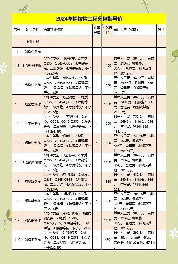 如何計算鋼結(jié)構(gòu)制作費用？（北京地區(qū)鋼結(jié)構(gòu)制作費用的計算框架計算邏輯與關(guān)鍵參數(shù)） 行業(yè)新聞 第7張