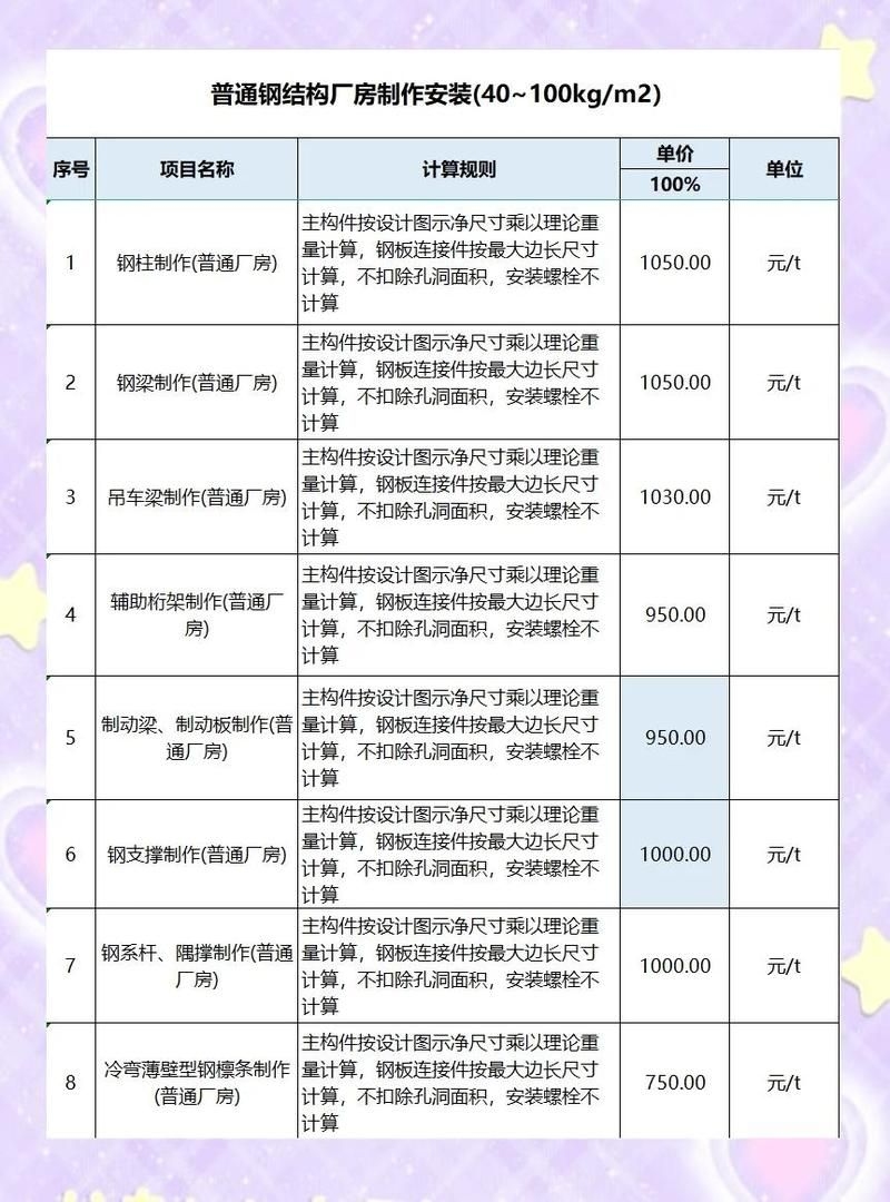 如何計算鋼結(jié)構(gòu)制作費用？（北京地區(qū)鋼結(jié)構(gòu)制作費用的計算框架計算邏輯與關(guān)鍵參數(shù)） 行業(yè)新聞 第9張