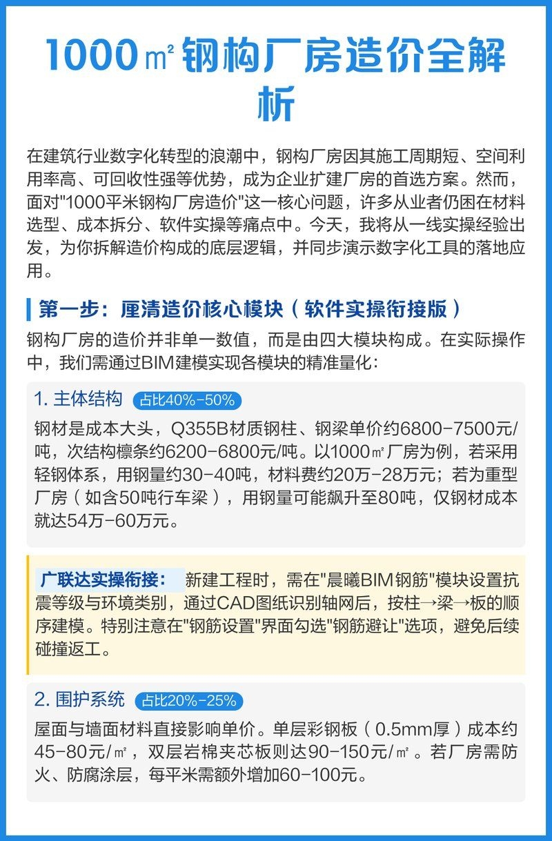 鋼結(jié)構(gòu)廠房造價(jià)如何估算？（鋼結(jié)構(gòu)廠房造價(jià)估算公式如何降低鋼結(jié)構(gòu)廠房造價(jià)明細(xì)模板） 行業(yè)新聞 第1張