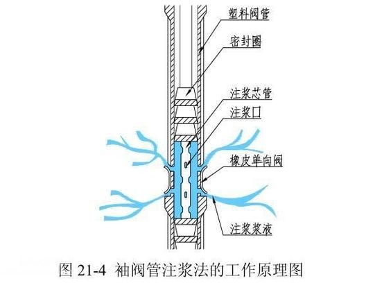 給我介紹幾種地基加固注漿新技術(shù)（地基加固注漿新技術(shù)） 行業(yè)新聞 第6張