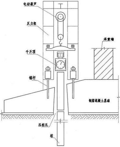 哪種加固方法適用于嚴重沉降？（嚴重沉降的地基加固方法） 行業(yè)新聞 第7張
