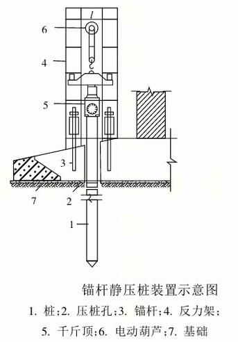 哪種加固方法適用于嚴重沉降？（嚴重沉降的地基加固方法） 行業(yè)新聞 第11張