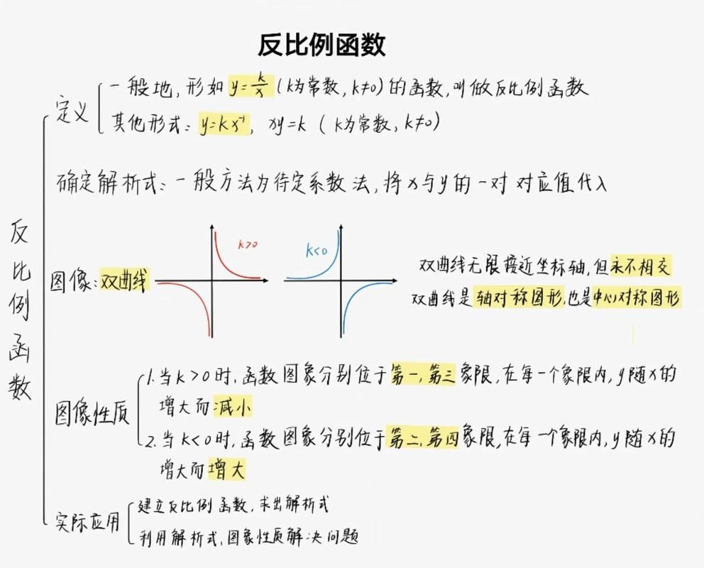 下冊有哪些必考知識點？（九年級下冊必考知識點詳解（九年級下冊必考知識點圖文精要版）） 行業(yè)新聞 第3張