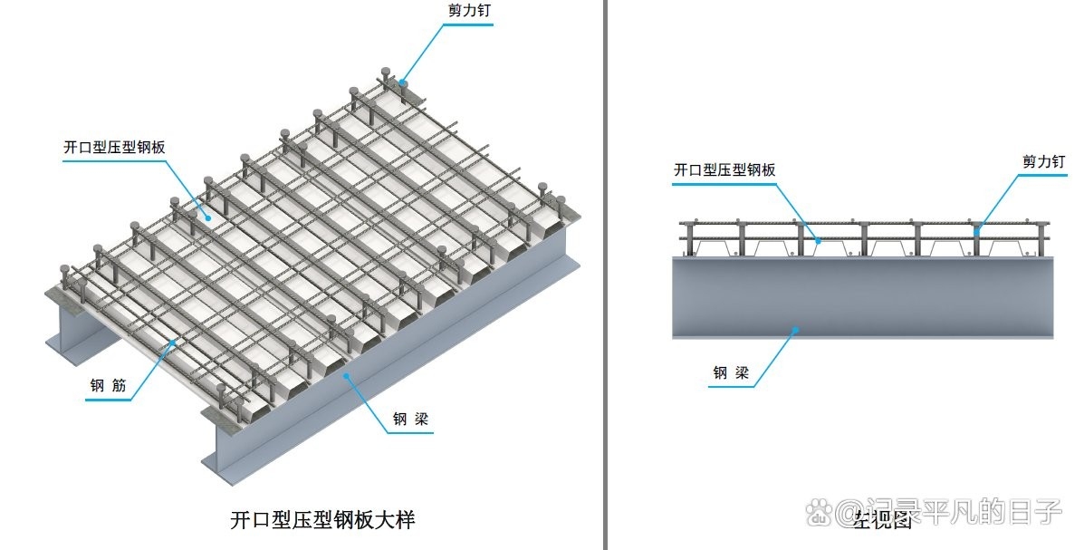 鋼結(jié)構(gòu)二層鋪什么板（鋼結(jié)構(gòu)二層鋪什么板鋼結(jié)構(gòu)二層樓板的選擇） 行業(yè)新聞 第6張