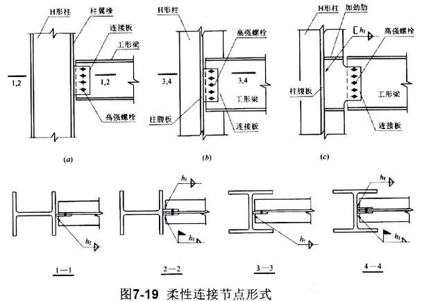 如何繪制鋼結(jié)構(gòu)制作圖紙？（如何看制作鋼結(jié)構(gòu)制作圖紙） 行業(yè)新聞 第3張
