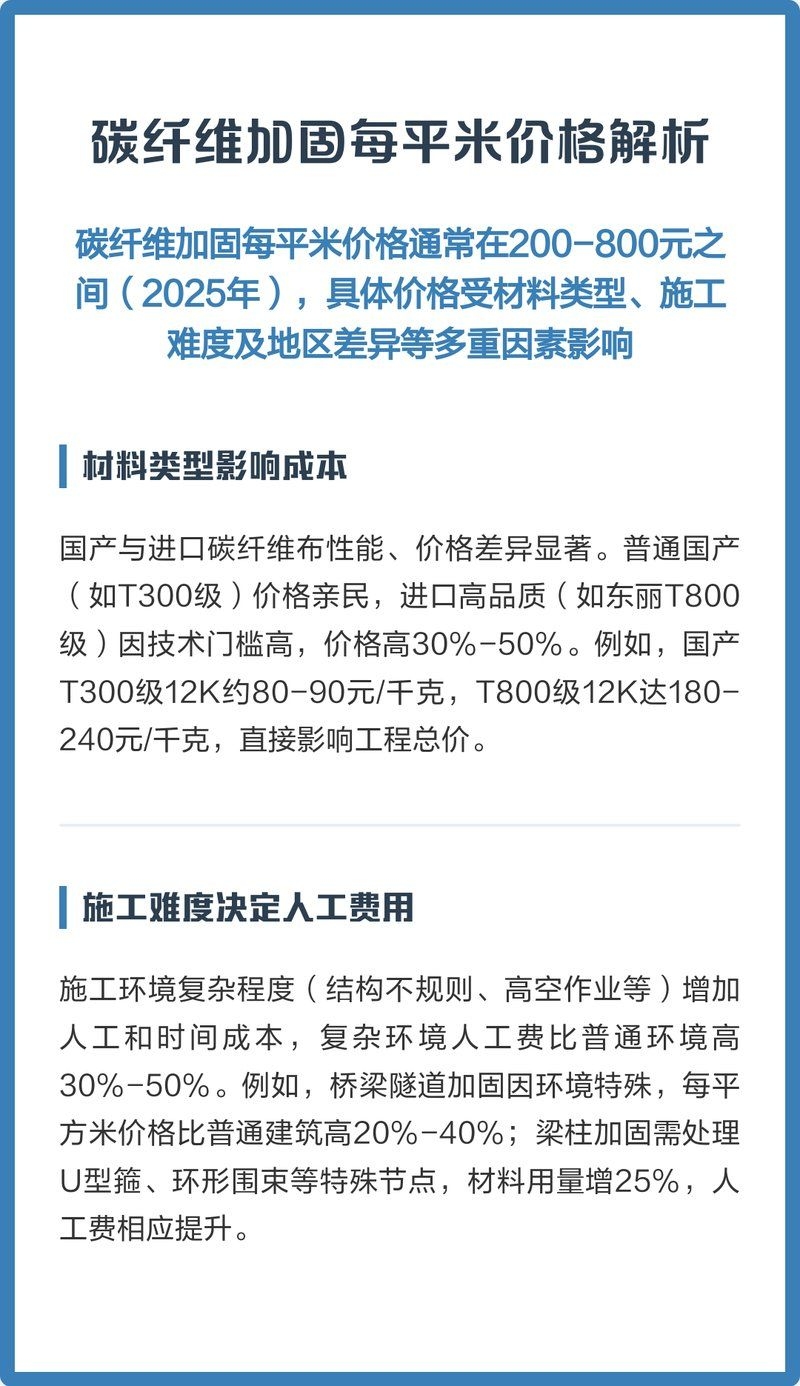 碳纖維加固法費用大概是多少？（碳纖維加固法費用大概是多少碳纖維加固法費用大概是多少） 行業(yè)新聞 第2張