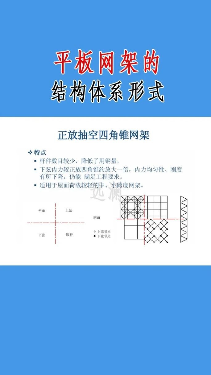 有哪些常見的網(wǎng)架工程解決方案？（富媒體網(wǎng)架工程解決方案（jgj7）工程解決方案） 行業(yè)新聞 第1張