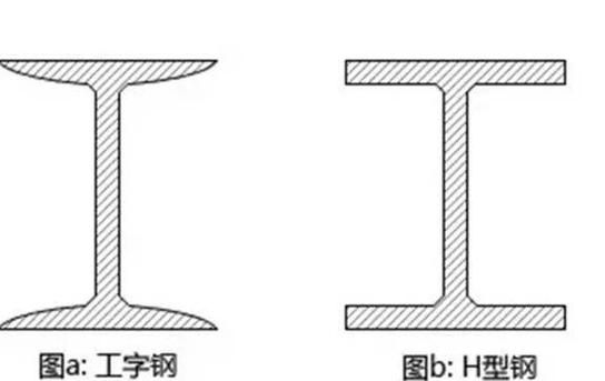 有哪些常見的異型鋼材材質(zhì) 行業(yè)新聞 第2張