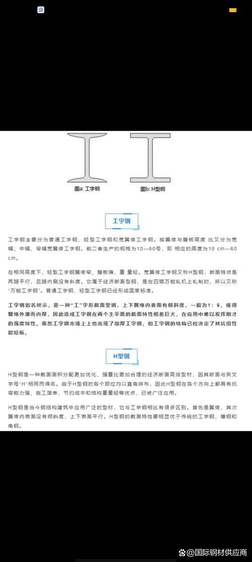 有哪些常見的異型鋼材材質(zhì) 行業(yè)新聞 第8張