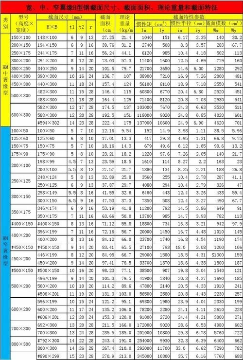 有哪些常見的異型鋼材材質(zhì) 行業(yè)新聞 第10張