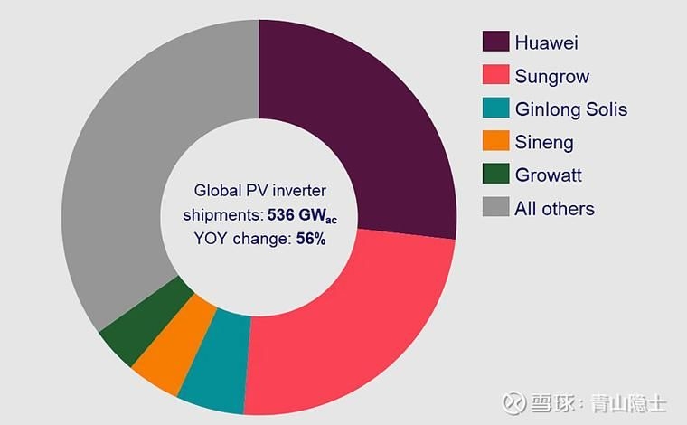 如何降低光伏板安裝費用？（如何降低光伏板安裝費用調用工具百度愛采購） 行業(yè)新聞 第4張