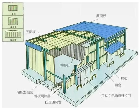 如何延長(zhǎng)冷凍庫的使用壽命？（如何延長(zhǎng)冷凍庫的使用壽命：如何延長(zhǎng)冷凍庫的使用壽命） 行業(yè)新聞 第3張
