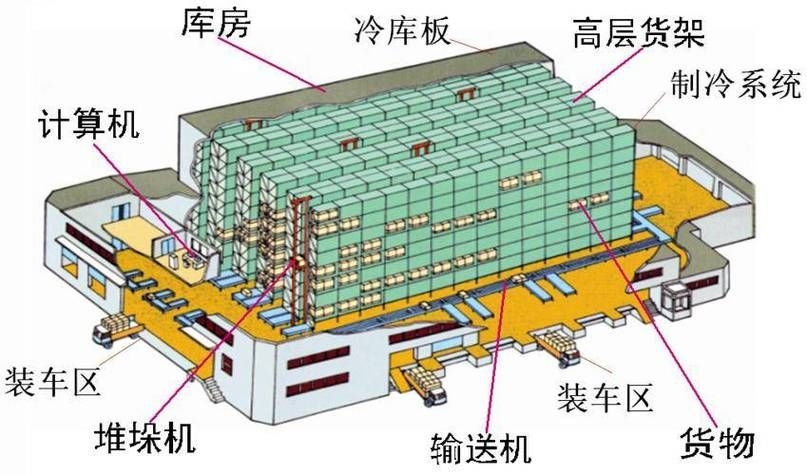 如何延長(zhǎng)冷凍庫的使用壽命？（如何延長(zhǎng)冷凍庫的使用壽命：如何延長(zhǎng)冷凍庫的使用壽命） 行業(yè)新聞 第5張