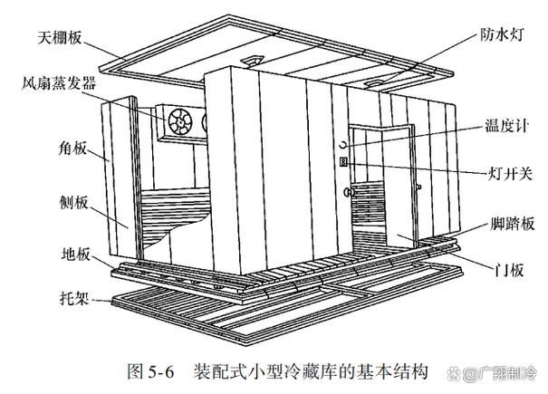 如何延長(zhǎng)冷凍庫的使用壽命？（如何延長(zhǎng)冷凍庫的使用壽命：如何延長(zhǎng)冷凍庫的使用壽命） 行業(yè)新聞 第6張