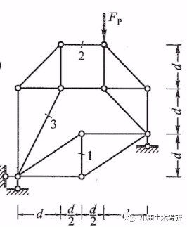 再給我?guī)讉€桁架結(jié)構(gòu)的應(yīng)用案例 行業(yè)新聞 第2張