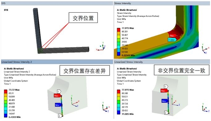 邁達(dá)斯結(jié)構(gòu)力學(xué)有哪些優(yōu)化設(shè)計(jì)案例？ 行業(yè)新聞 第3張