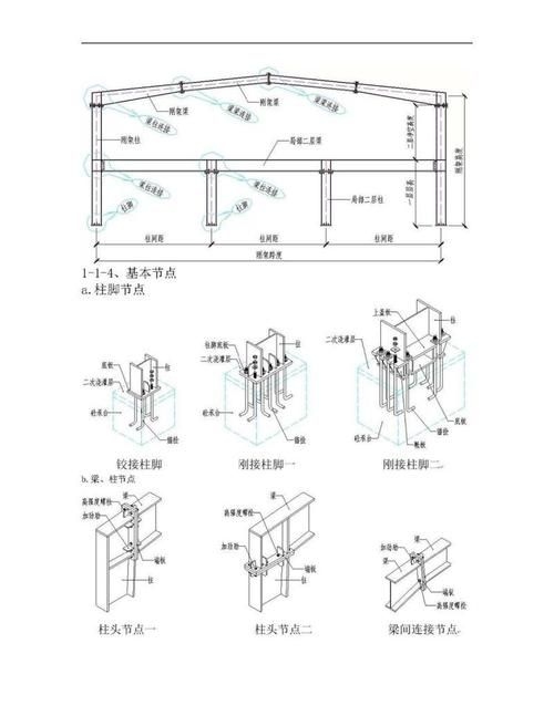 如何繪制鋼結(jié)構(gòu)廠房施工圖？（如何繪制鋼結(jié)構(gòu)廠房施工圖） 行業(yè)新聞 第9張