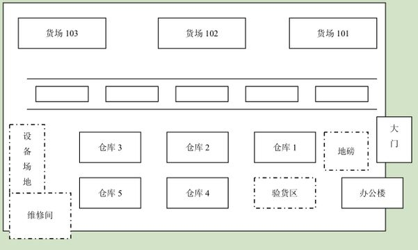 如何優(yōu)化電商廠房的動線設(shè)計？（如何優(yōu)化電商廠房動線設(shè)計） 行業(yè)新聞 第3張