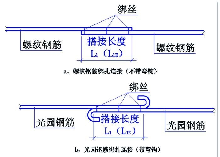 如何填寫鋼筋網施工驗收清單（混凝土結構工程施工質量驗收清單填寫鋼筋網施工清單） 行業(yè)新聞 第1張