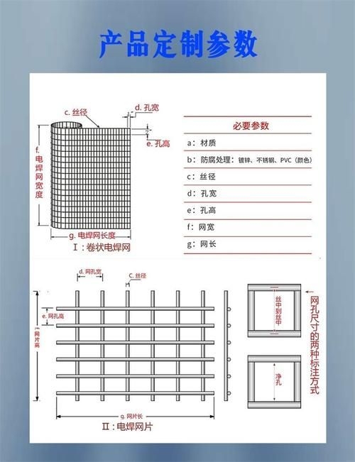 如何選擇合適的鋼絲網(wǎng)直徑？（如何選擇合適的鋼絲網(wǎng)直徑用戶要求詳解如何選擇合適的鋼絲網(wǎng)直徑） 行業(yè)新聞 第5張