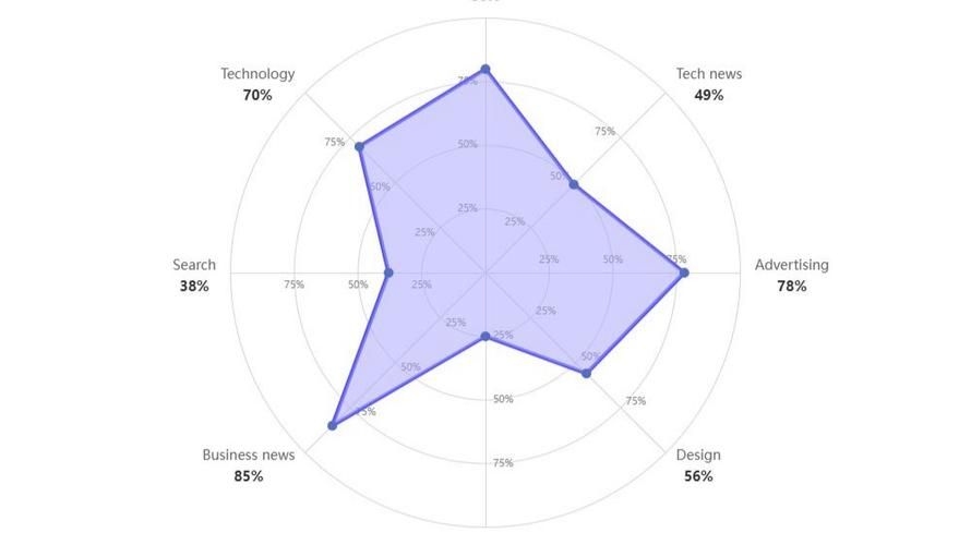 如何判斷廠家的生產(chǎn)規(guī)模？（如何判斷廠家生產(chǎn)規(guī)模） 行業(yè)新聞 第1張