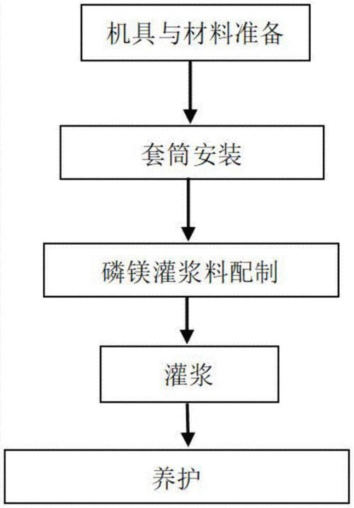 注漿料的施工工藝是怎樣的？（注漿料施工工藝） 行業(yè)新聞 第3張