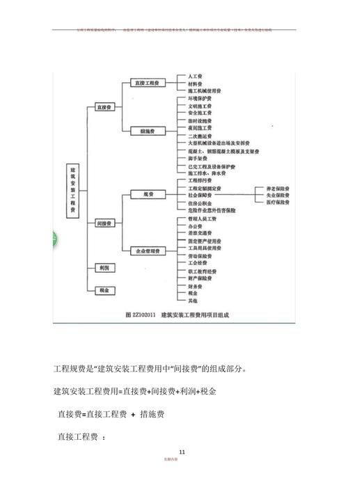 鋼結(jié)構(gòu)取費有哪些標(biāo)準(zhǔn)（鋼結(jié)構(gòu)取費標(biāo)準(zhǔn)） 行業(yè)新聞 第5張
