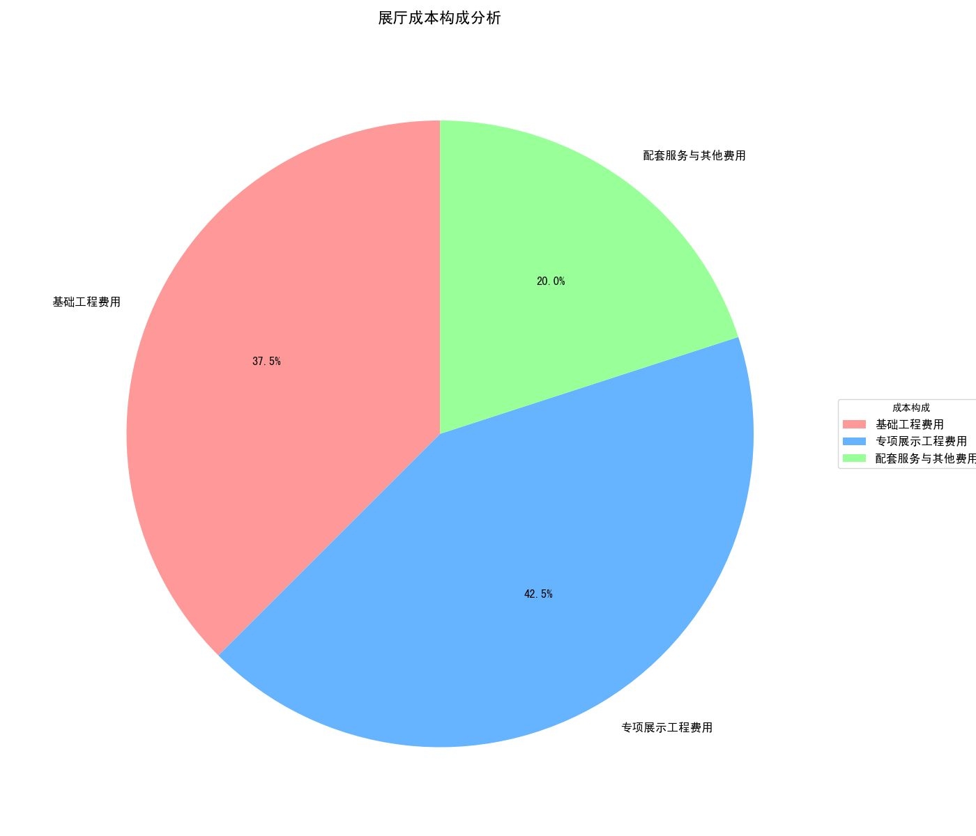 如何控制展廳造價成本？（北京中型展廳造價控制展廳造價控制展廳造價成本控制） 行業(yè)新聞 第1張