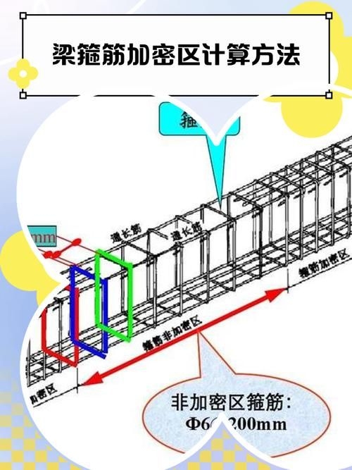 鋼筋圖中有哪些常見錯(cuò)誤（鋼筋圖中常見錯(cuò)誤要求包含1000字說(shuō)明和配圖） 行業(yè)新聞 第13張