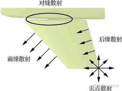 能詳細(xì)介紹一下三角錐系統(tǒng)嗎？（三角錐系統(tǒng)與雷達(dá)陣列） 行業(yè)新聞 第11張