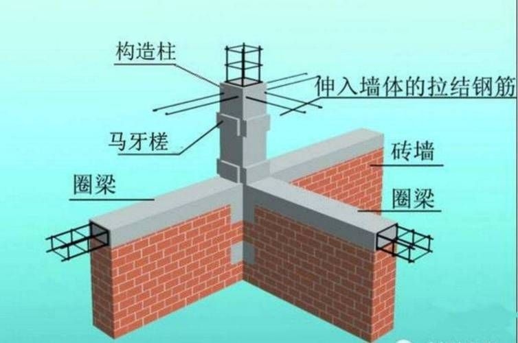 如何確保磚混結(jié)構(gòu)設(shè)計(jì)符合規(guī)范（如何確保磚混結(jié)構(gòu)設(shè)計(jì)符合規(guī)范所需的核心內(nèi)容） 行業(yè)新聞 第4張